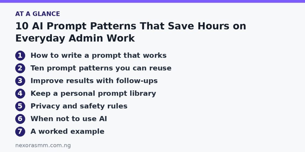 Summary graphic listing the main sections of: 10 AI Prompt Patterns That Save Hours on Everyday Admin Work
