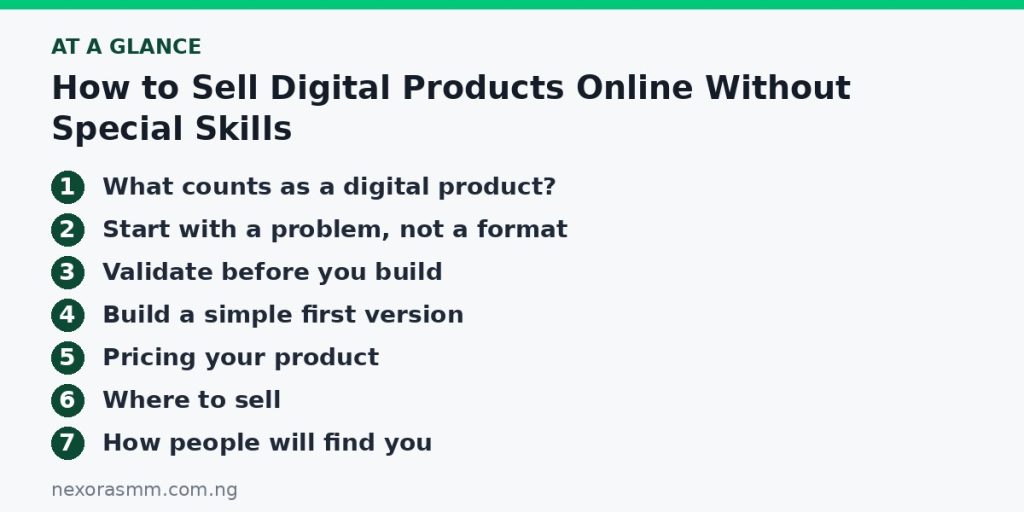 Summary graphic listing the main sections of: How to Sell Digital Products Online Without Special Skills