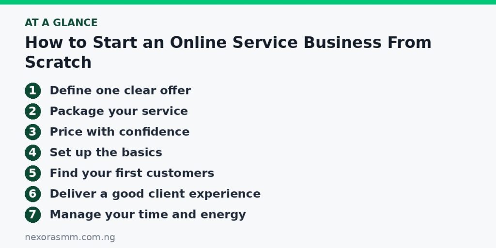 Summary graphic listing the main sections of: How to Start an Online Service Business From Scratch