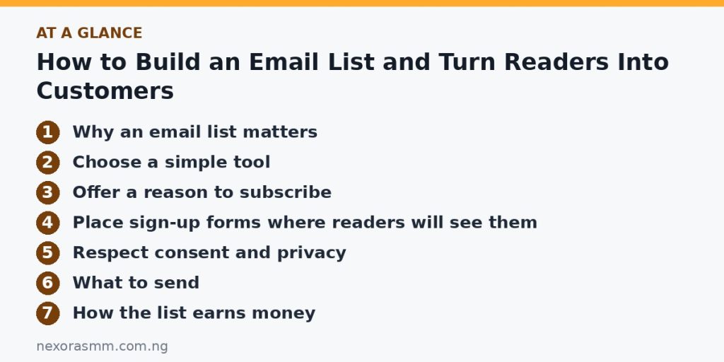 Summary graphic listing the main sections of: How to Build an Email List and Turn Readers Into Customers