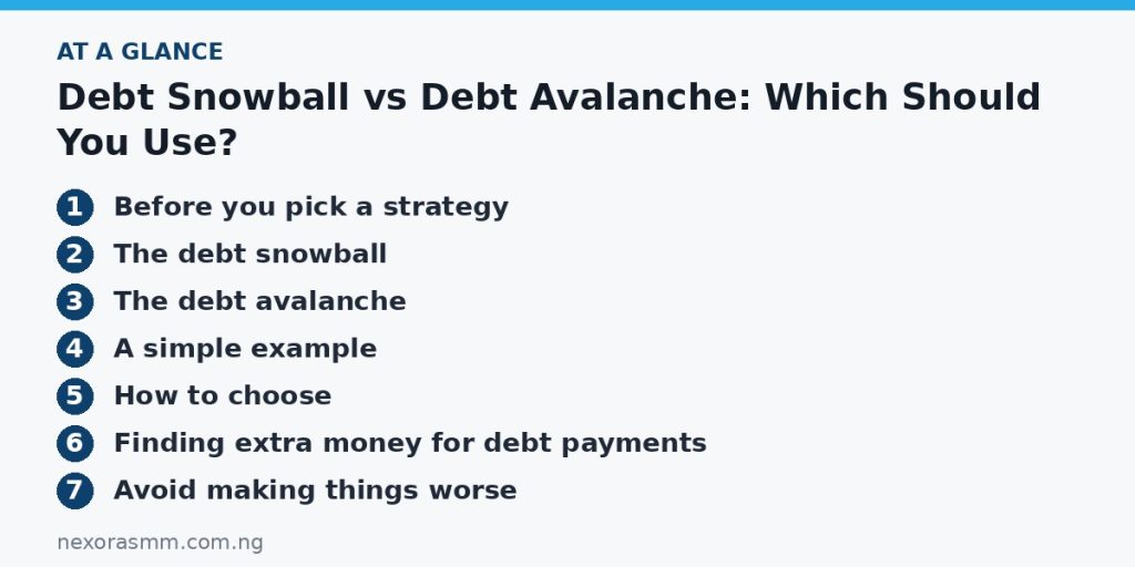 Summary graphic listing the main sections of: Debt Snowball vs Debt Avalanche: Which Should You Use?