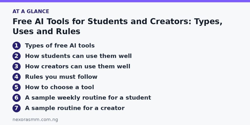 Summary graphic listing the main sections of: Free AI Tools for Students and Creators: Types, Uses and Rules