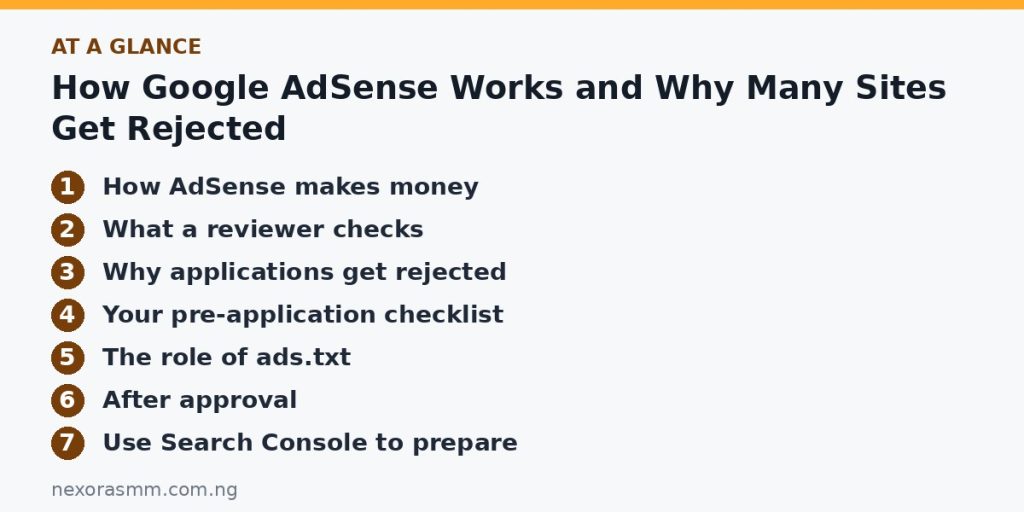Summary graphic listing the main sections of: How Google AdSense Works and Why Many Sites Get Rejected