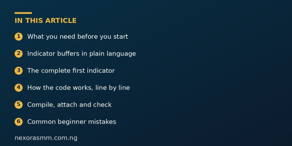 Summary graphic listing the main sections of: How to Build Your First MT5 Indicator: A Beginner's Guide to MQL5
