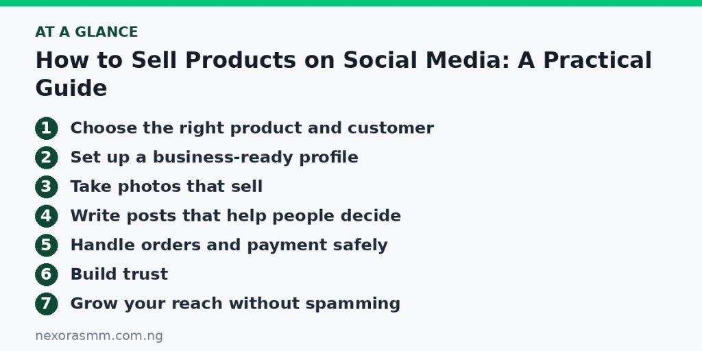 Summary graphic listing the main sections of: How to Sell Products on Social Media: A Practical Guide