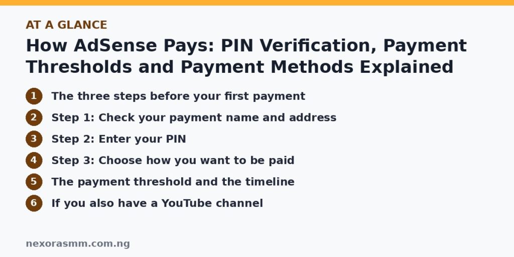 Summary graphic listing the main sections of: How AdSense Pays: PIN Verification, Payment Thresholds and Payment Methods Explained
