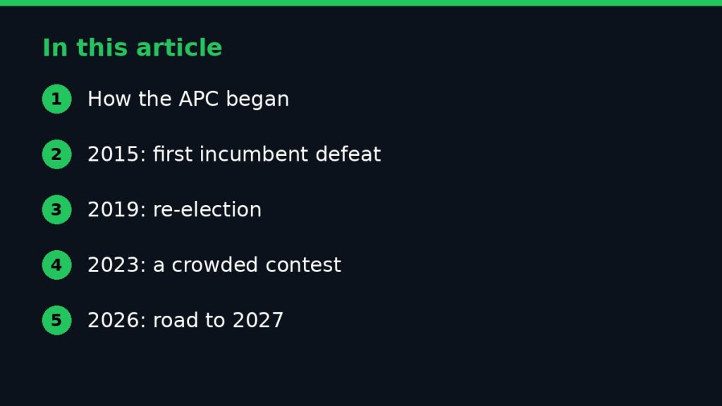 Summary graphic listing the main sections of: APC's Electoral History in Nigeria: From 2015 to the Present