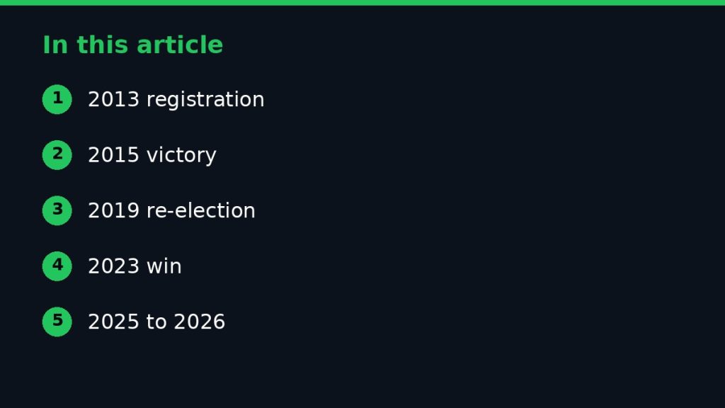 Summary graphic listing the main sections of: APC's Major Political Victories Since Its Formation