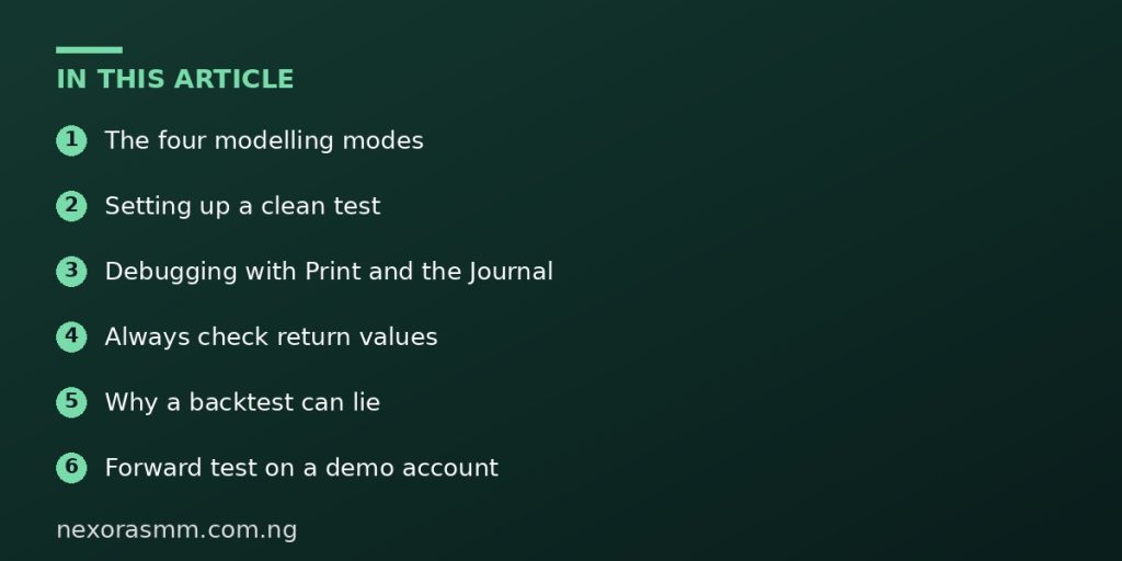 Summary graphic listing the main sections of: How to Backtest and Debug an MT5 Expert Advisor Before Using It Live