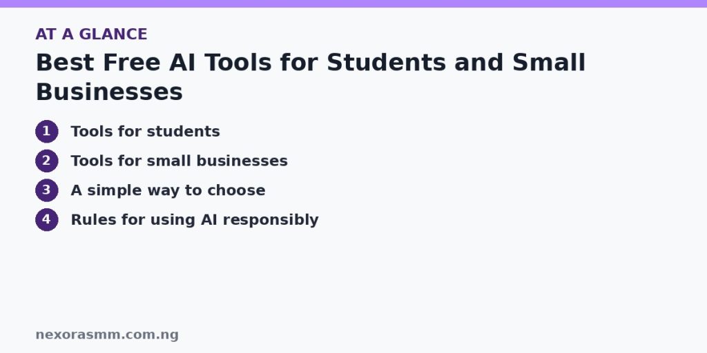 Summary graphic listing the main sections of: Best Free AI Tools for Students and Small Businesses