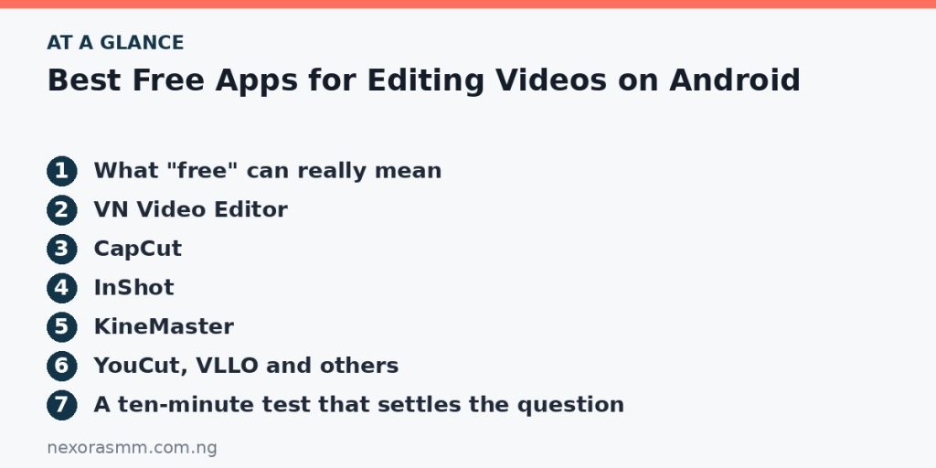 Summary graphic listing the main sections of: Best Free Apps for Editing Videos on Android