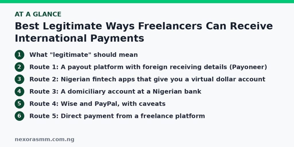 Summary graphic listing the main sections of: Best Legitimate Ways Freelancers Can Receive International Payments