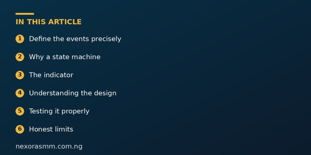 Summary graphic listing the main sections of: How to Develop a Bollinger Bands Breakout and Retest Indicator