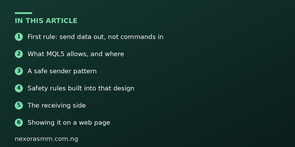 Summary graphic listing the main sections of: How to Connect a Trading Dashboard to Live Market Data Safely