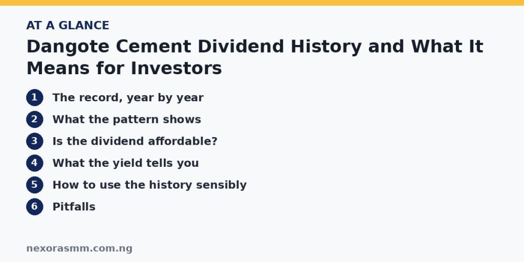 Summary graphic listing the main sections of: Dangote Cement Dividend History and What It Means for Investors