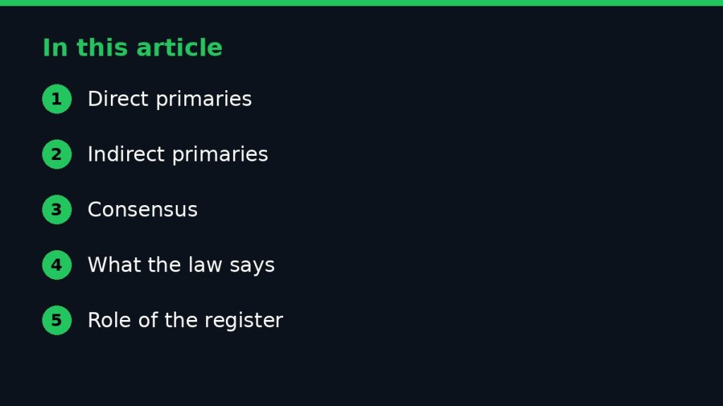 Summary graphic listing the main sections of: Direct and Indirect Primaries: What APC Members Should Know