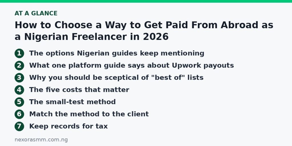 Summary graphic listing the main sections of: How to Choose a Way to Get Paid From Abroad as a Nigerian Freelancer in 2026