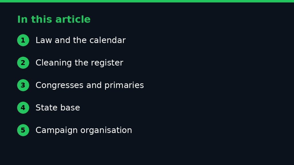 Summary graphic listing the main sections of: How APC Prepares for Nigerian General Elections