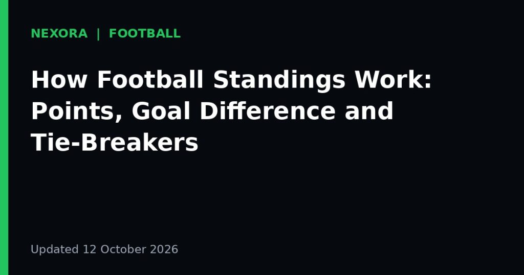 Cover graphic for the article: How Football Standings Work: Points, Goal Difference and Tie-Breakers