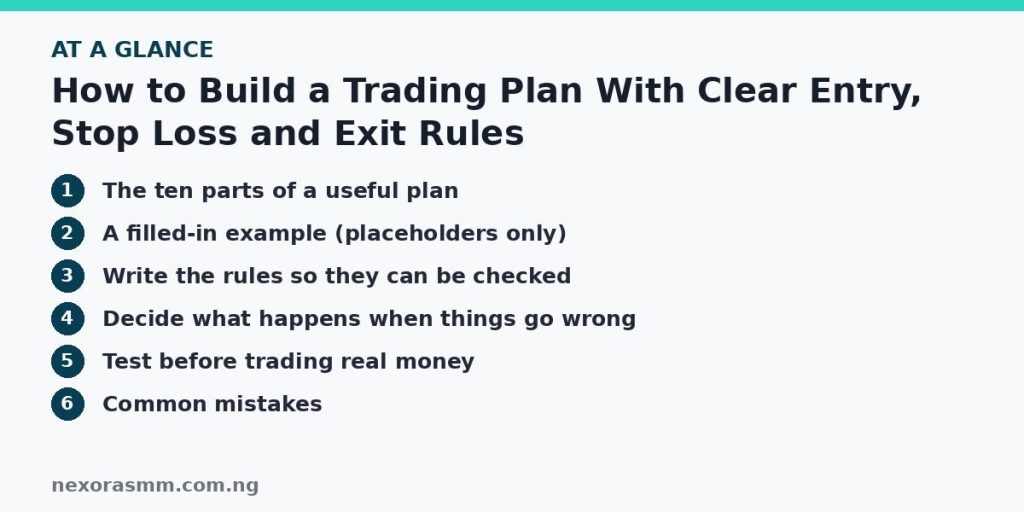 Summary graphic listing the main sections of: How to Build a Trading Plan With Clear Entry, Stop Loss and Exit Rules