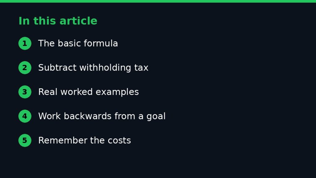 Summary graphic listing the main sections of: How to Calculate Dividend Income From Shares