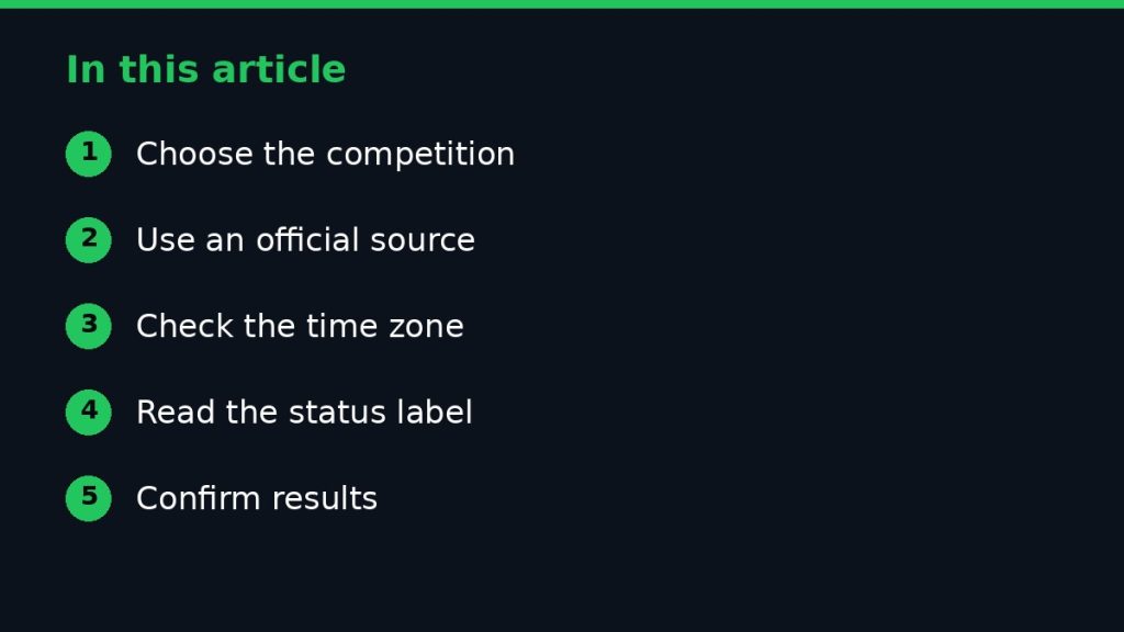 Summary graphic listing the main sections of: How to Check Today's Football Fixtures and Match Results