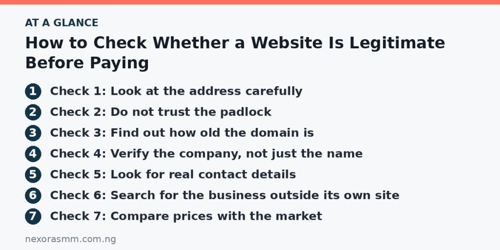 Summary graphic listing the main sections of: How to Check Whether a Website Is Legitimate Before Paying