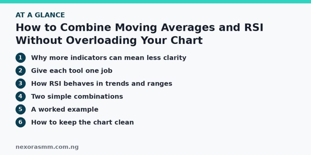 Summary graphic listing the main sections of: How to Combine Moving Averages and RSI Without Overloading Your Chart