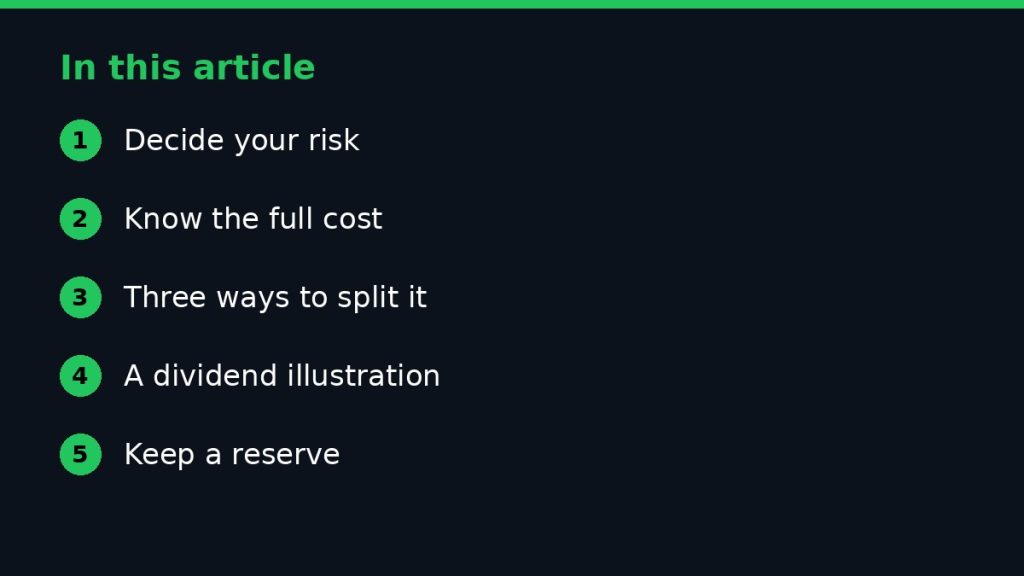 Summary graphic listing the main sections of: How to Invest ₦50,000 in Nigerian Shares