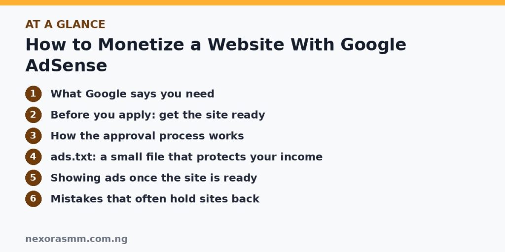 Summary graphic listing the main sections of: How to Monetize a Website With Google AdSense