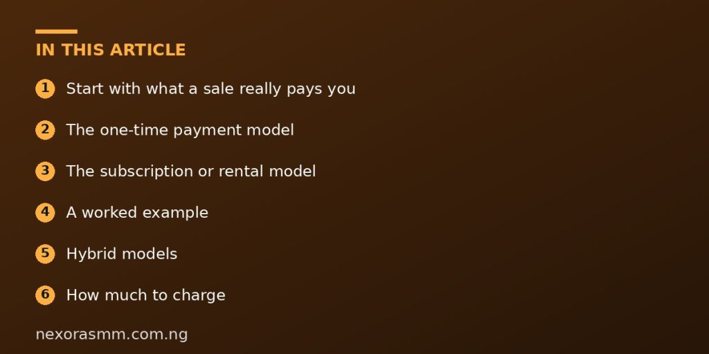 Summary graphic listing the main sections of: How to Price a Trading Indicator: One-Time Payment vs Monthly Subscription