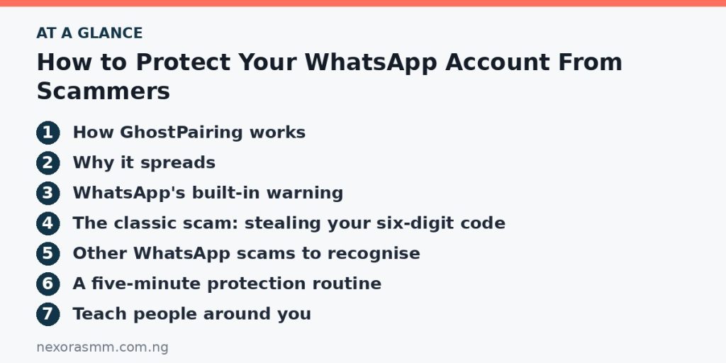 Summary graphic listing the main sections of: How to Protect Your WhatsApp Account From Scammers