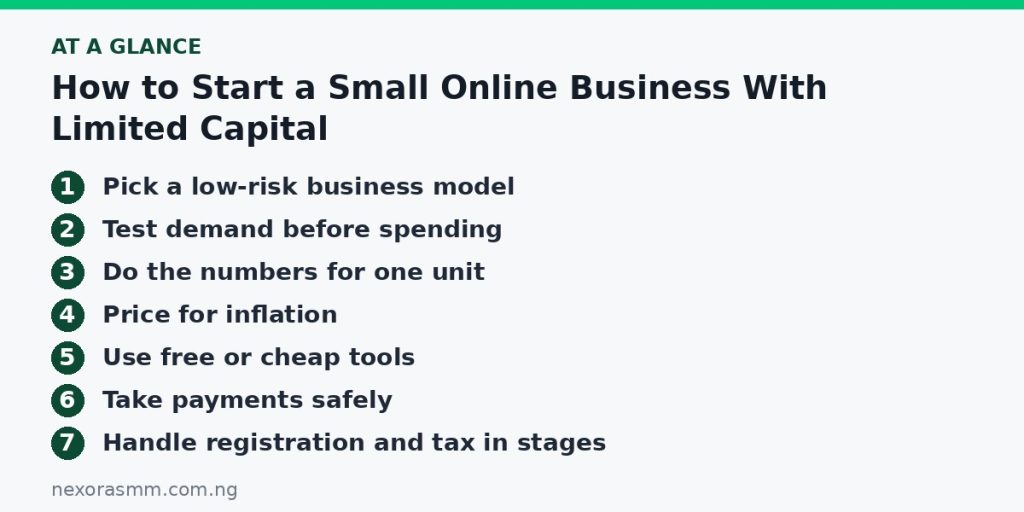 Summary graphic listing the main sections of: How to Start a Small Online Business With Limited Capital