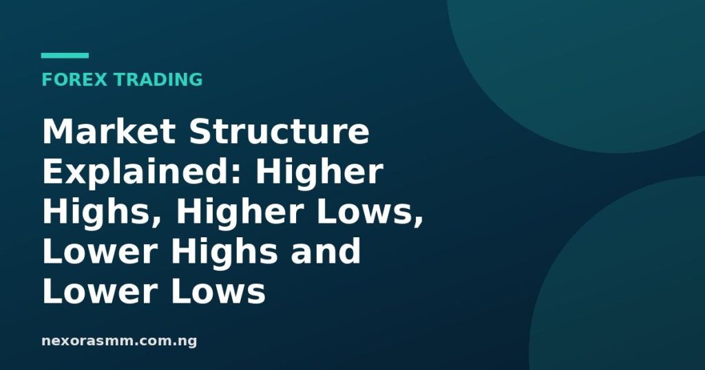 Cover graphic for the article: Market Structure Explained: Higher Highs, Higher Lows, Lower Highs and Lower Lows
