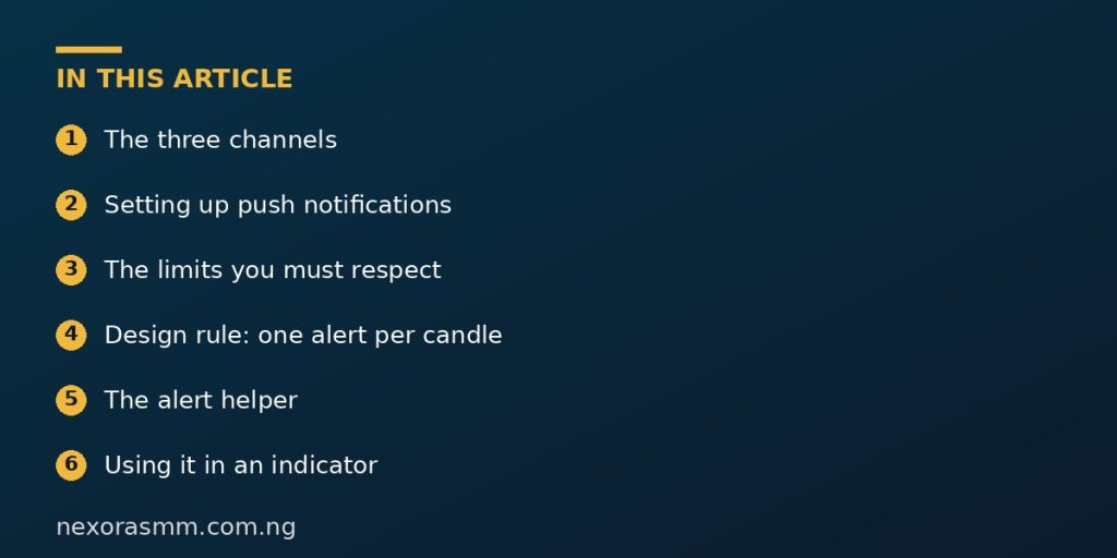 Summary graphic listing the main sections of: How to Create an MT5 Alert Tool With Popup and Push Notifications