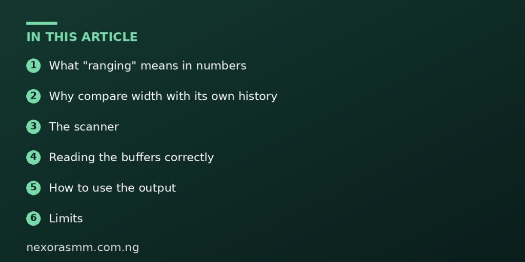 Summary graphic listing the main sections of: How to Build a Multi-Pair Market Scanner That Filters Out Ranging Markets