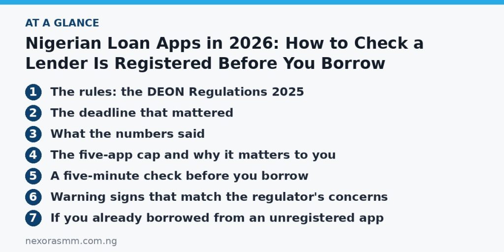 Summary graphic listing the main sections of: Nigerian Loan Apps in 2026: How to Check a Lender Is Registered Before You Borrow