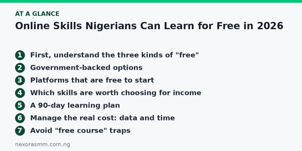 Summary graphic listing the main sections of: Online Skills Nigerians Can Learn for Free in 2026
