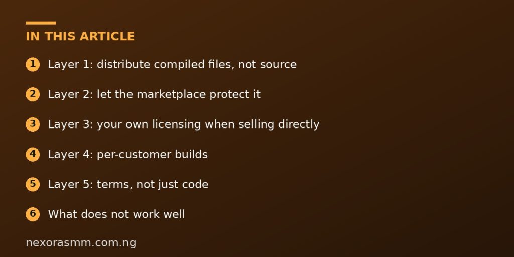 Summary graphic listing the main sections of: How to Protect Your Trading Software From Unauthorized Sharing