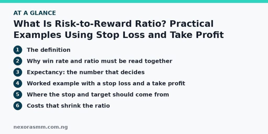 Summary graphic listing the main sections of: What Is Risk-to-Reward Ratio? Practical Examples Using Stop Loss and Take Profit