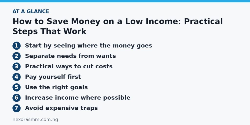 Summary graphic listing the main sections of: How to Save Money on a Low Income: Practical Steps That Work