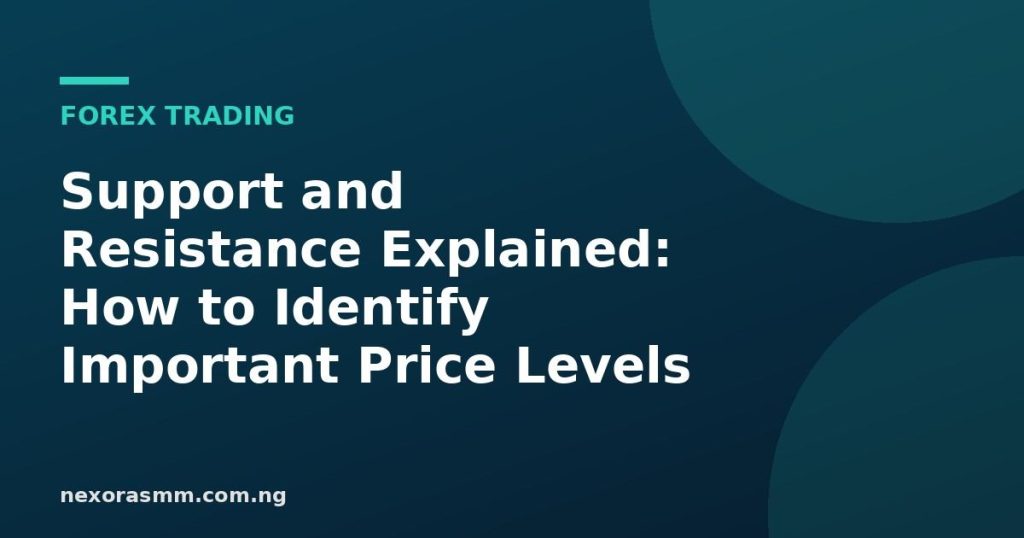 Cover graphic for the article: Support and Resistance Explained: How to Identify Important Price Levels