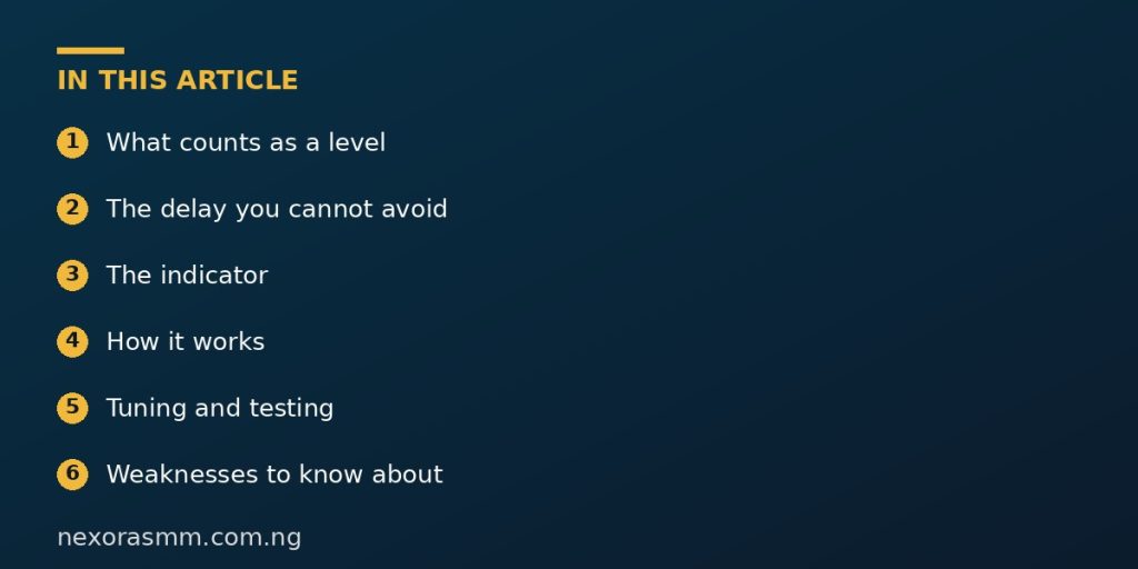 Summary graphic listing the main sections of: How to Code a Support and Resistance Indicator for MT5