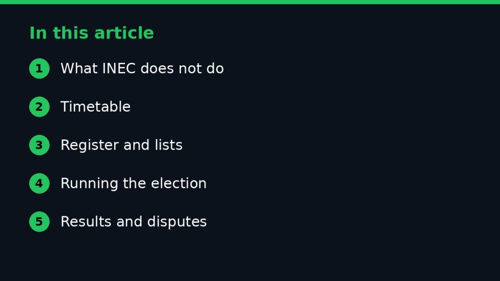 Summary graphic listing the main sections of: The Role of INEC in APC Elections