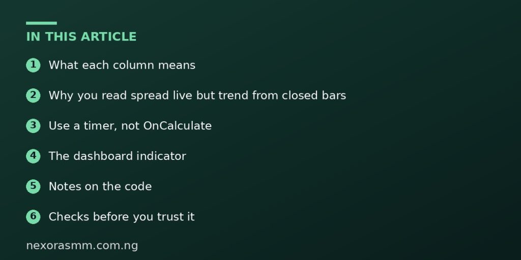 Summary graphic listing the main sections of: How to Build a Trading Dashboard That Displays Trend, Spread and Volatility