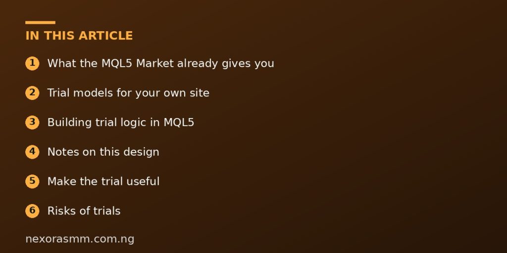 Summary graphic listing the main sections of: How to Create a Trading Indicator Customers Can Test Before Buying