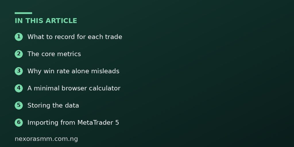 Summary graphic listing the main sections of: How to Build a Web-Based Trading Journal and Performance Calculator