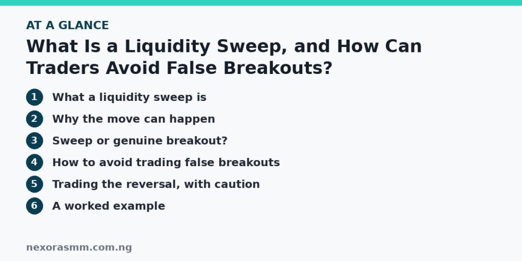 Summary graphic listing the main sections of: What Is a Liquidity Sweep, and How Can Traders Avoid False Breakouts?