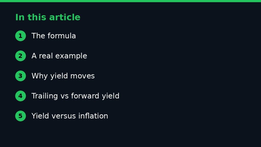 Summary graphic listing the main sections of: What Is Dividend Yield? A Simple Guide for Beginners