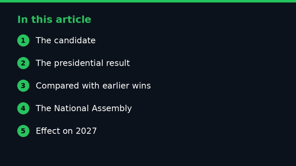 Summary graphic listing the main sections of: What the 2023 Election Meant for APC